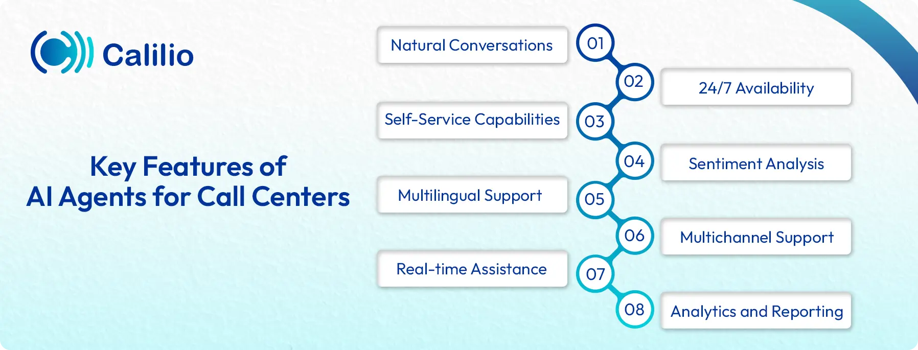 ai agents  key feature for call centers