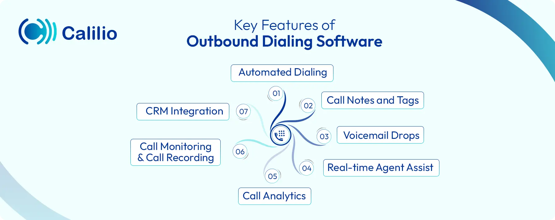 main feature of outbound dialing software
