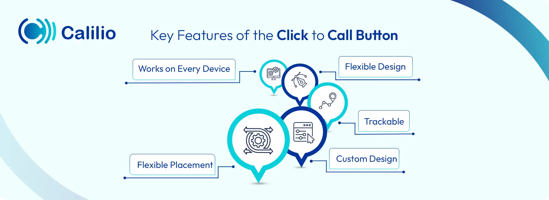 features of the click to call button
