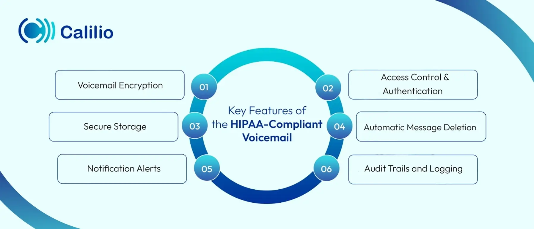 features of hipaa compliant voicemail