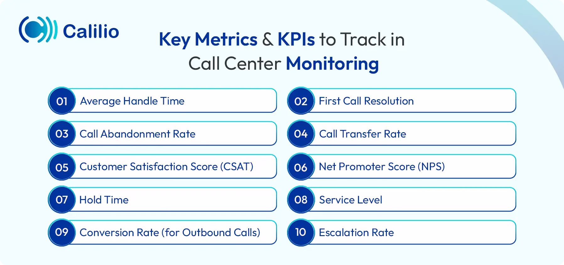tracking of call center monitoring key metrics and kpis