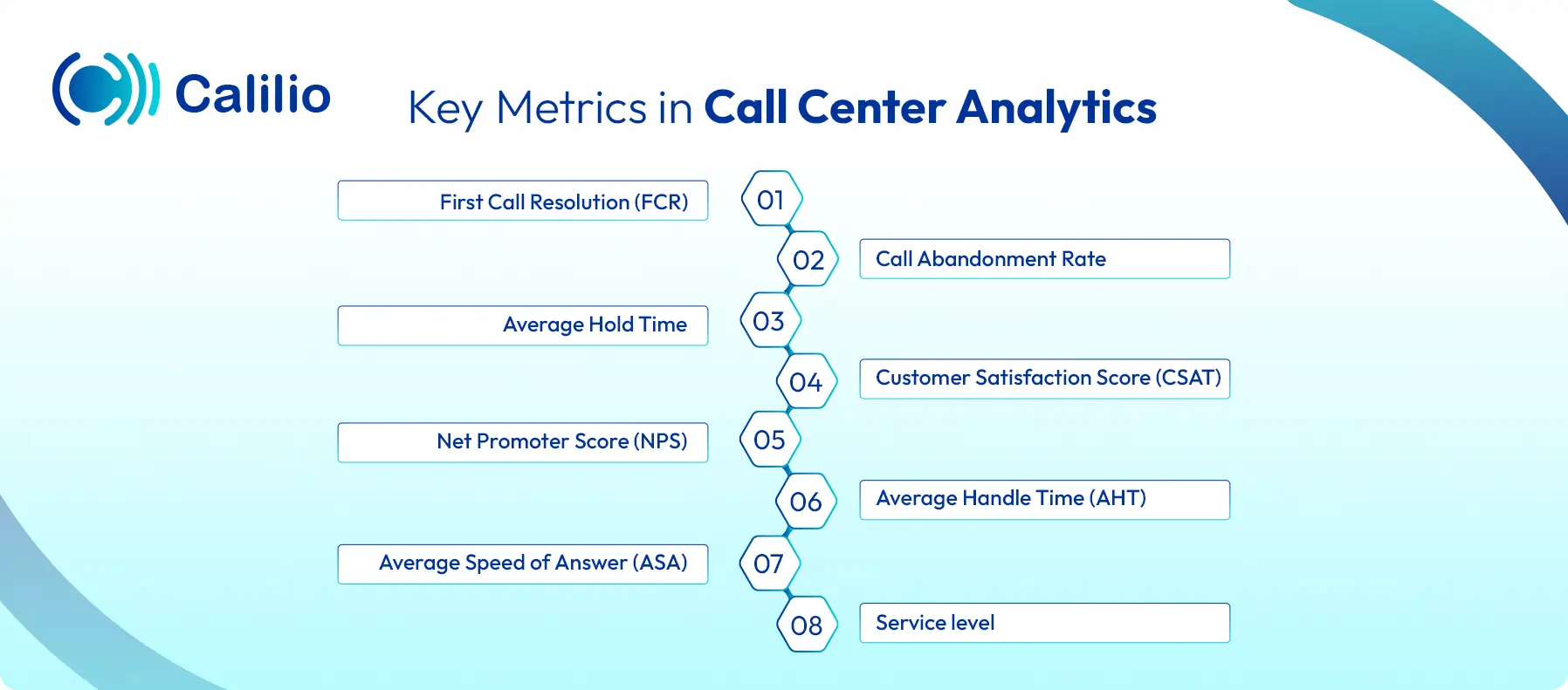 Eight key metrics in call center analytics
