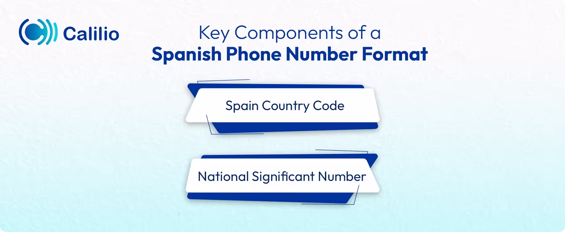 spanish phone number format explained