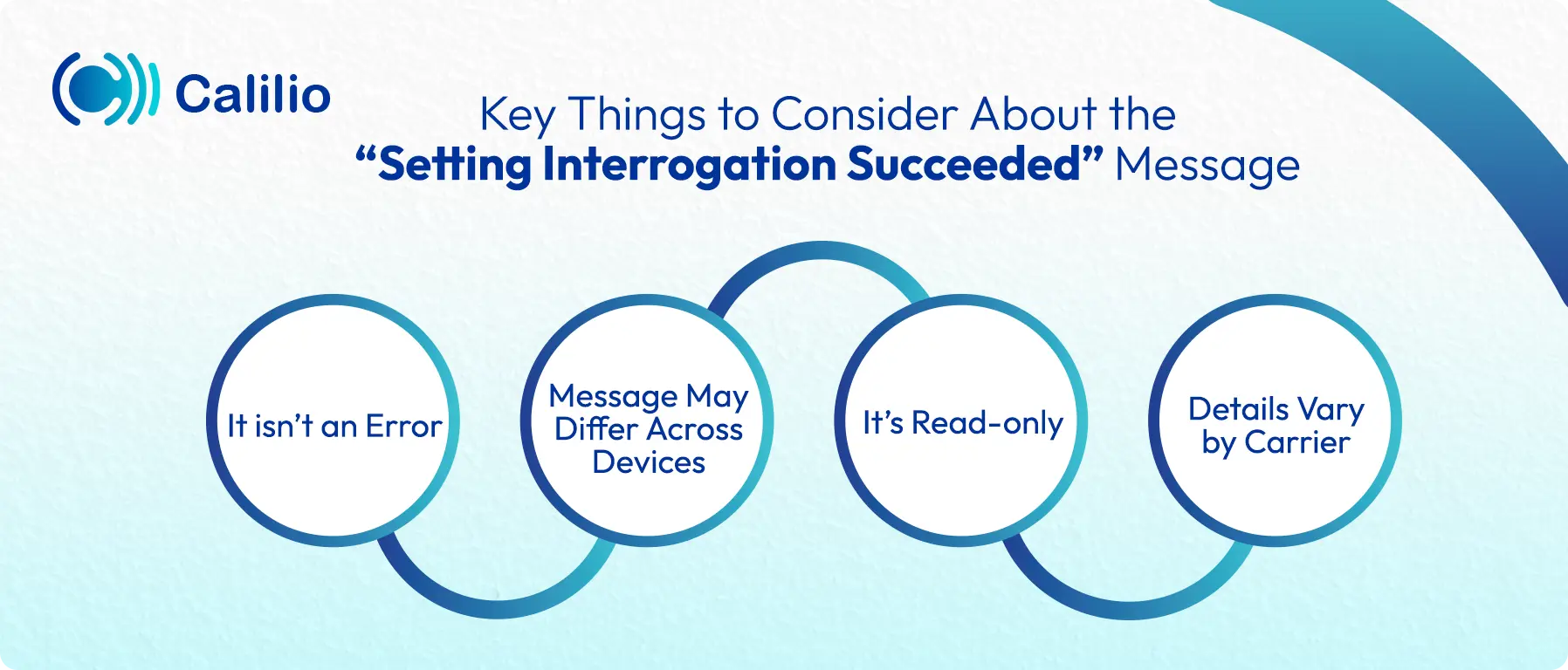 things to consider about the setting interrogation succeeded