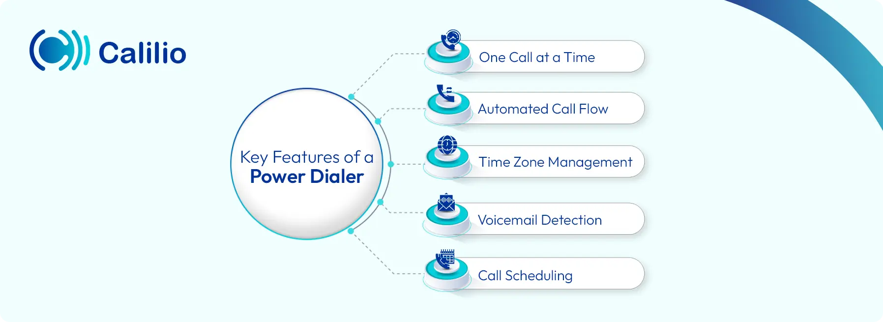 key-features-of-power-dialer.webp