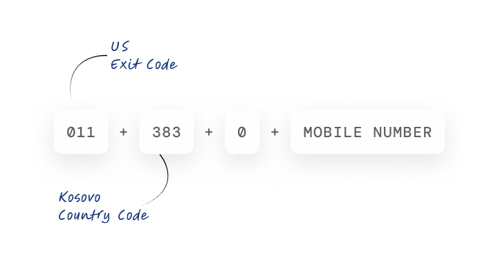 dialing format for calling kosovo cell phones from usa