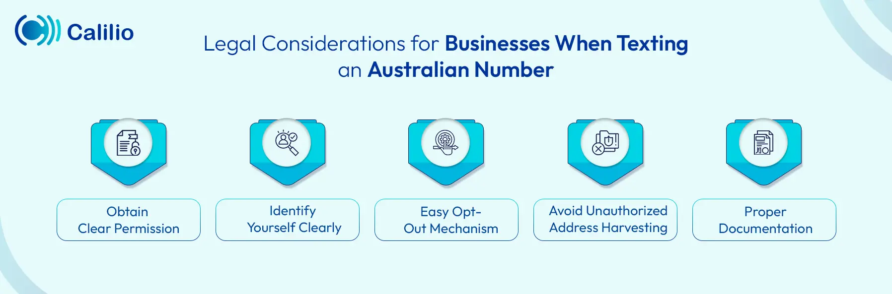 australian sms compliance rules for businesses