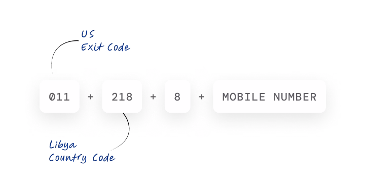 Libya mobile number dialing format with us exit code