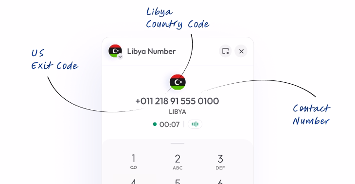 Libya phone number format with us exit code and country code