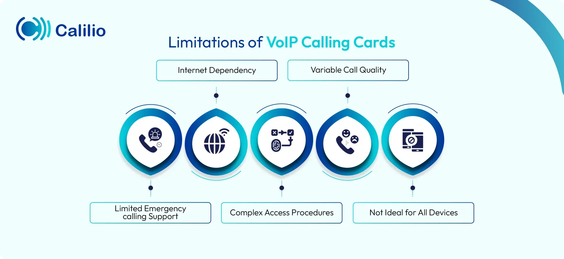 voip calling cards limitations