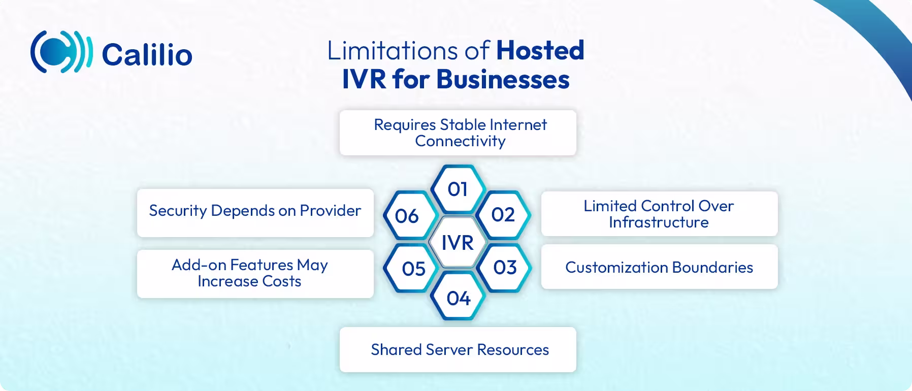 common limitations of hosted ivr systems