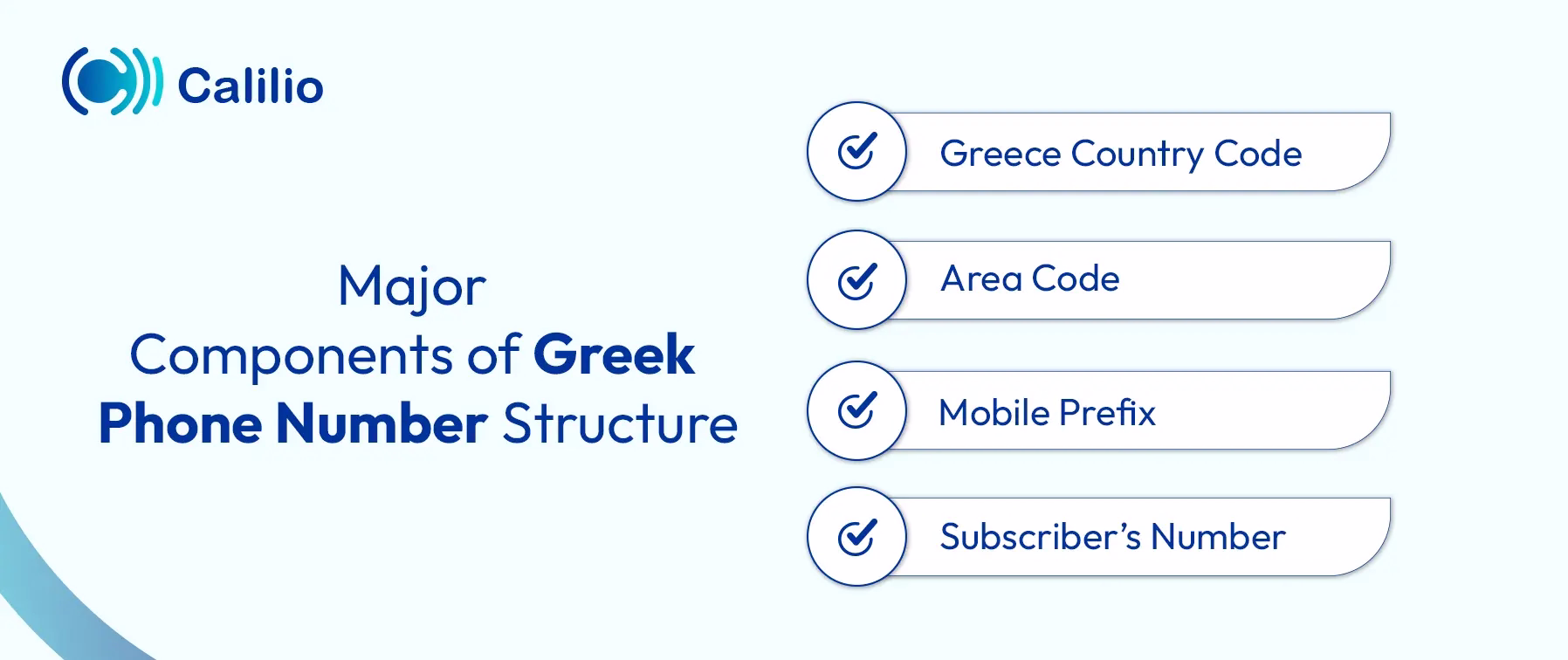 4 components of greek phone number structure