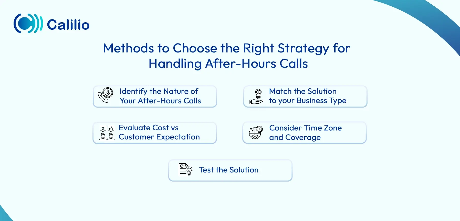 process to choose the right strategy for handling after hours calls