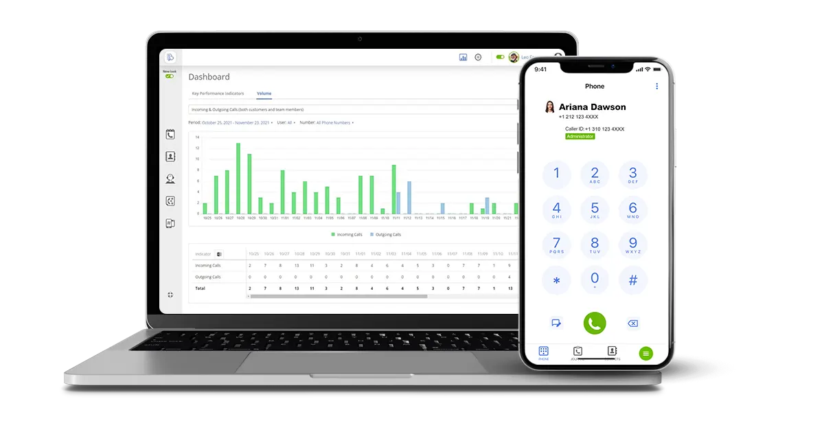 dashboard of mightycall