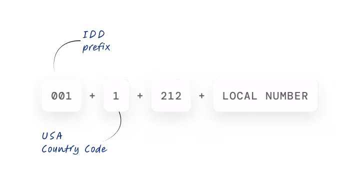 usa country code block with label
