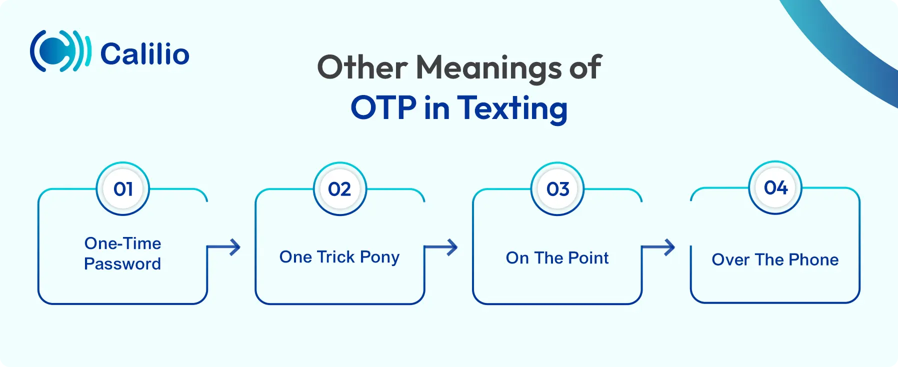 meanings of otp in texting