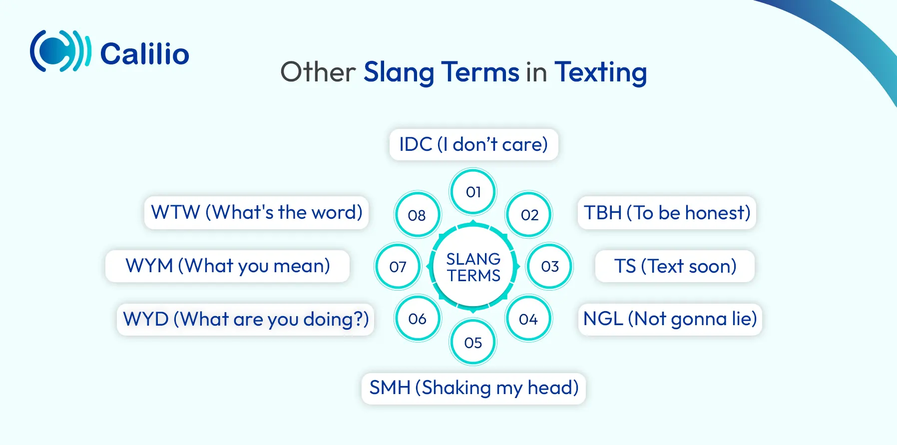Nine popular slang terms used in texting