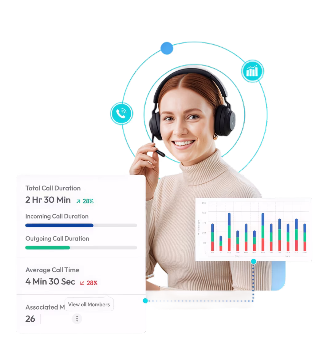customer support agent wearing a headset with call analytics dashboard showing call duration, average call time, and performance metrics