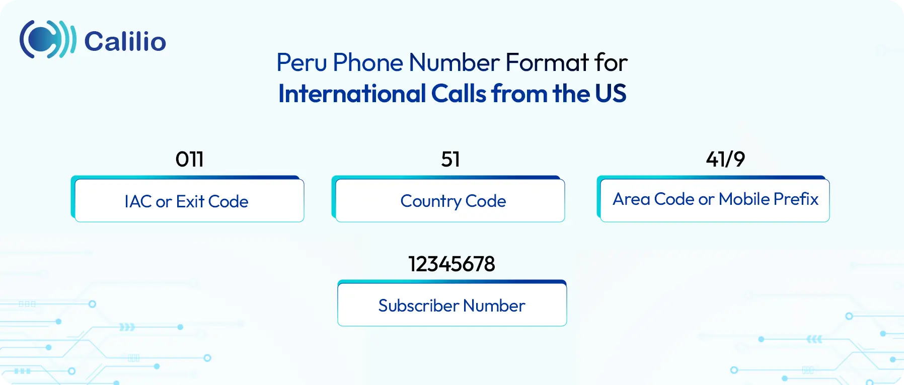 peru phone number fomat for international call from usa