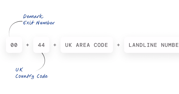 dialing format of uk from denmark