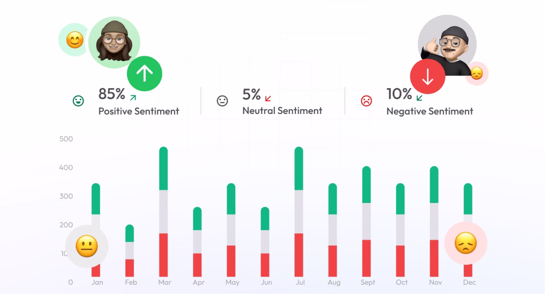 sentiment analysis image