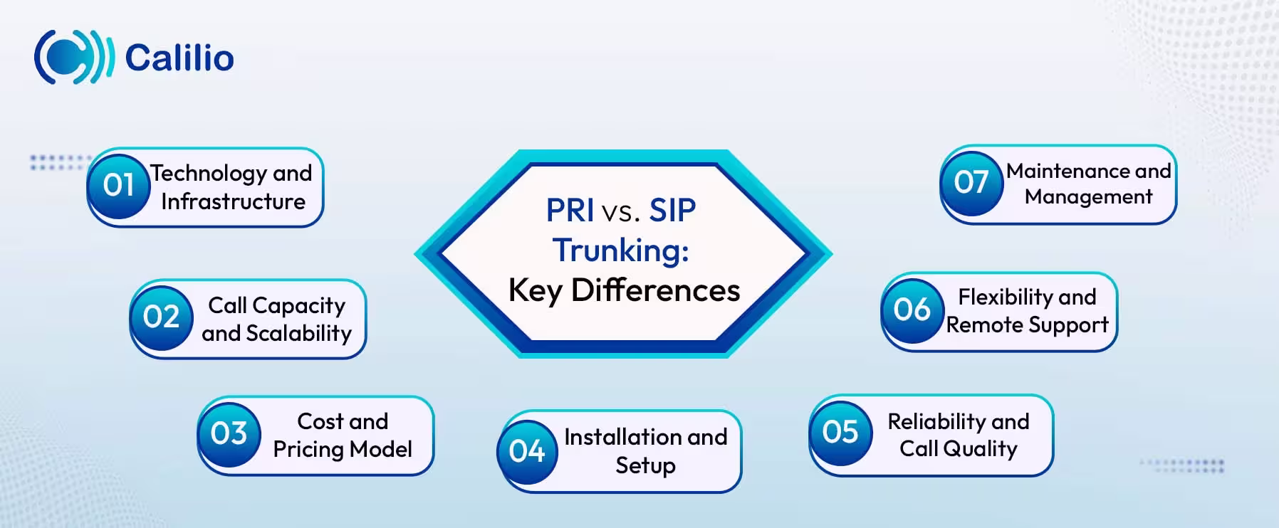 pri vs. sip trunking: key differences explained