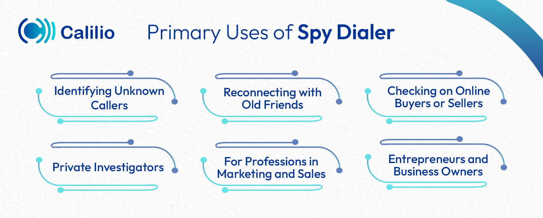 fundamental uses of spy dialer