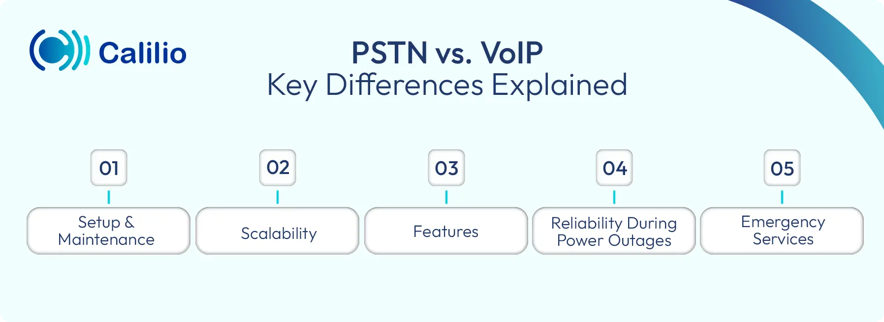 pstn and voip key differences