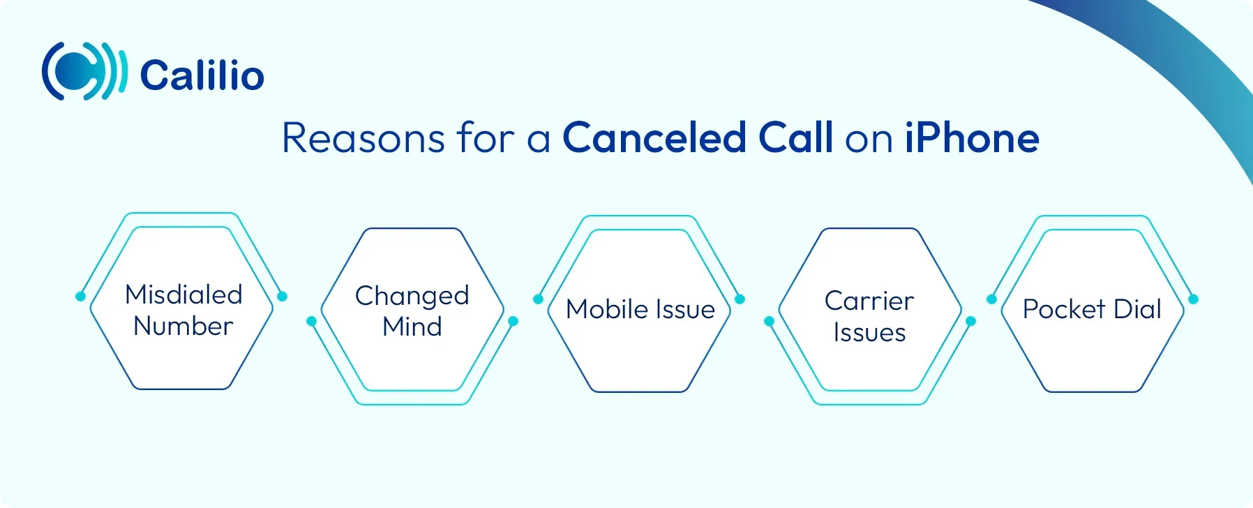 reasons for canceled call on iphone