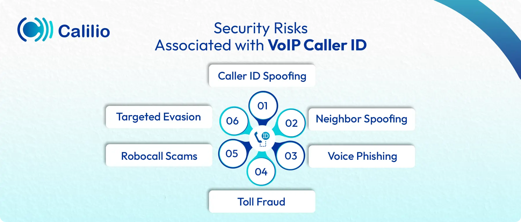 security risks that are associated with voip caller id