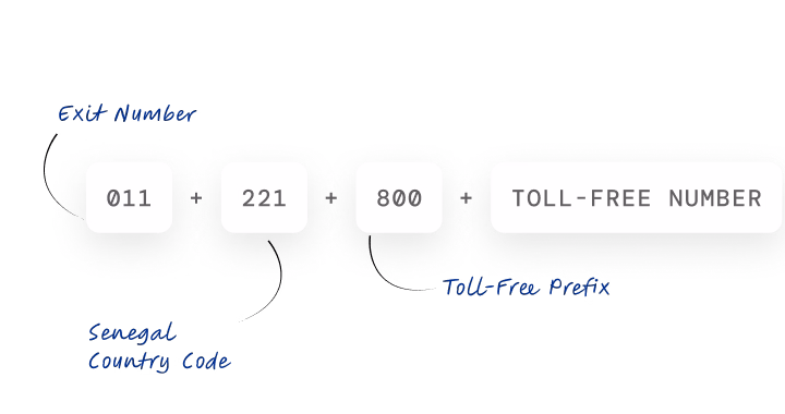 phone number format of senegal