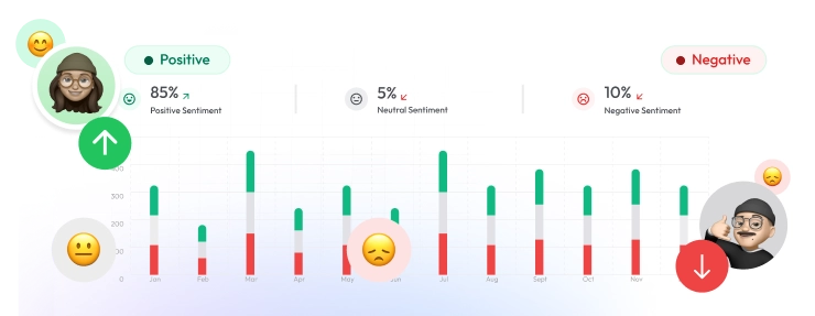 Sentiment Analysis Icon