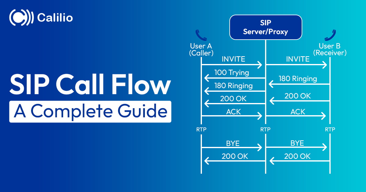 SIP Call Flow: A Complete Guide
