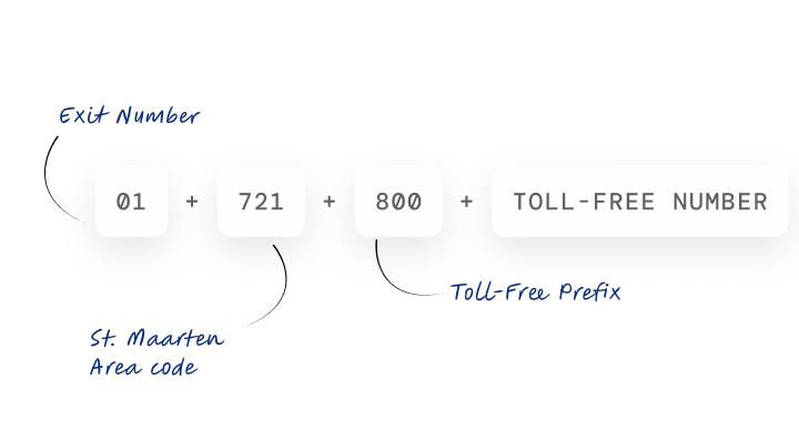 phone number format of st maarten