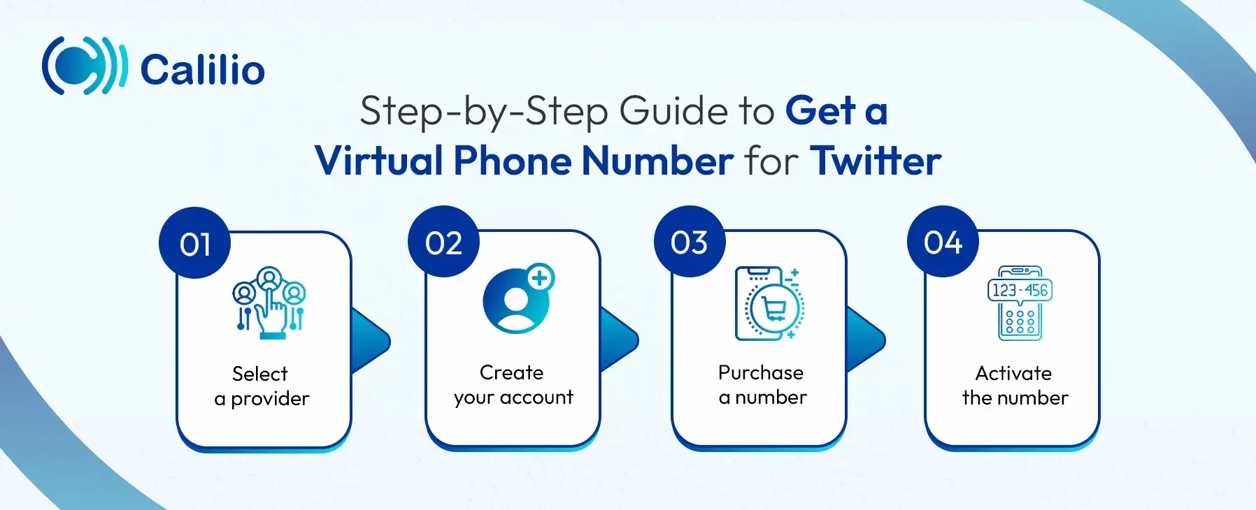 process to get virtual phone number for twitter