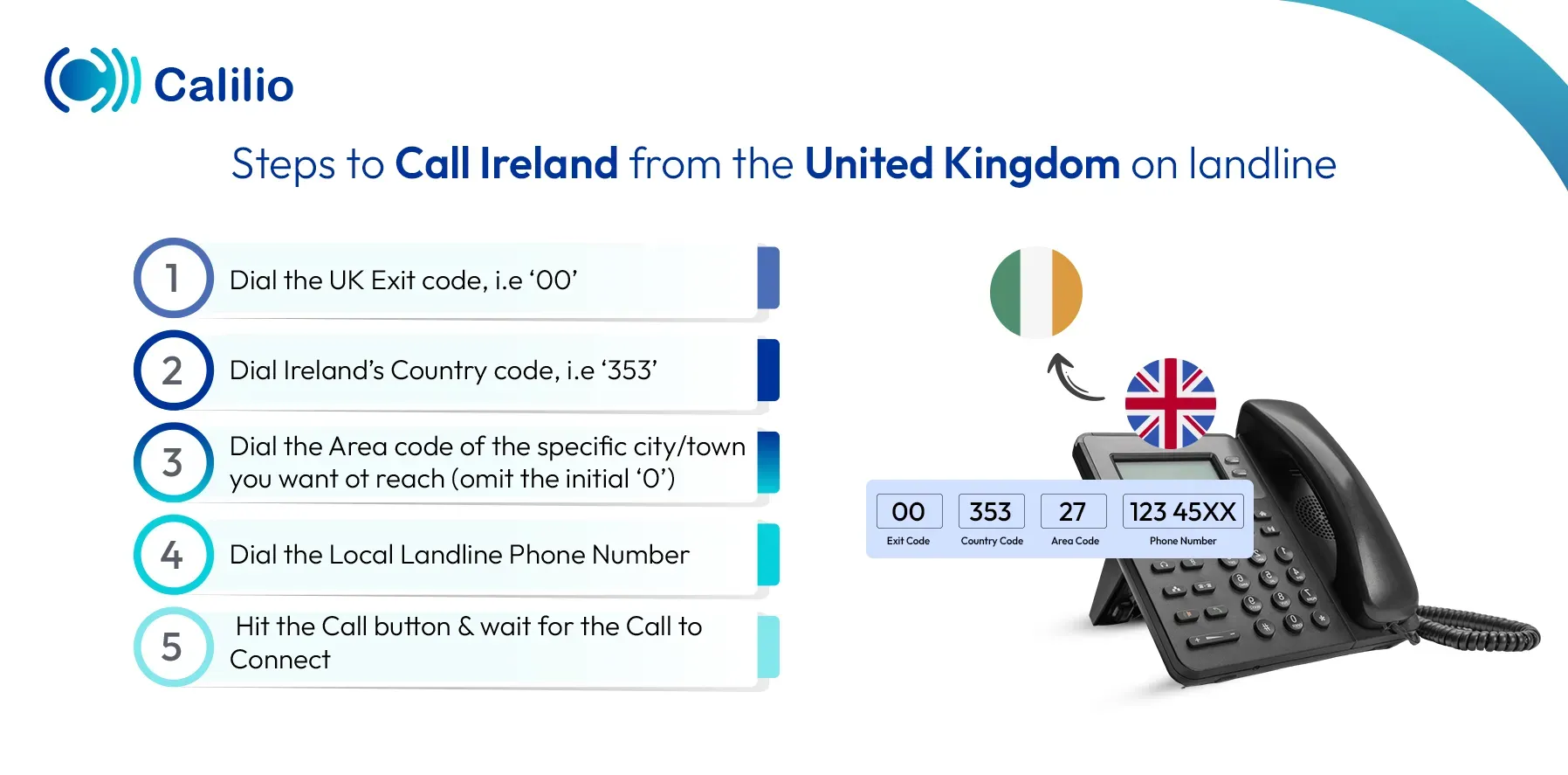 guidelines to call ireland from the uk on landline