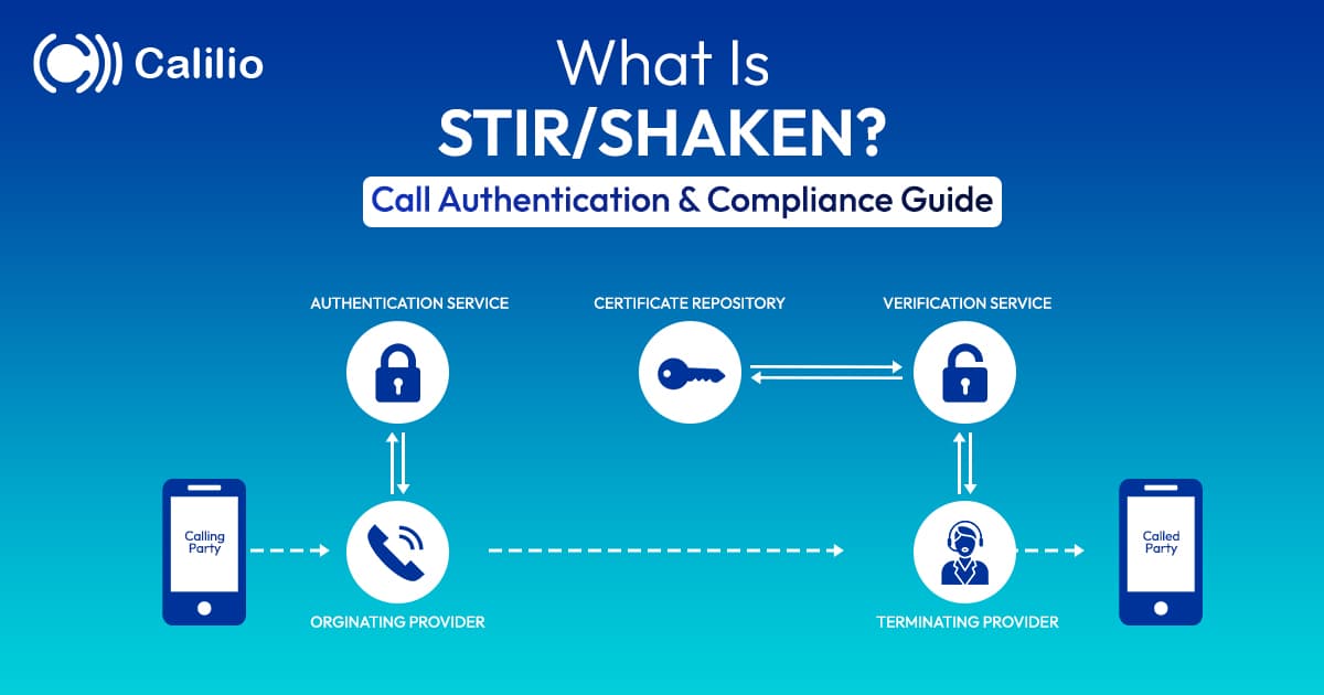 What Is STIR/SHAKEN? Call Authentication & Compliance Guide