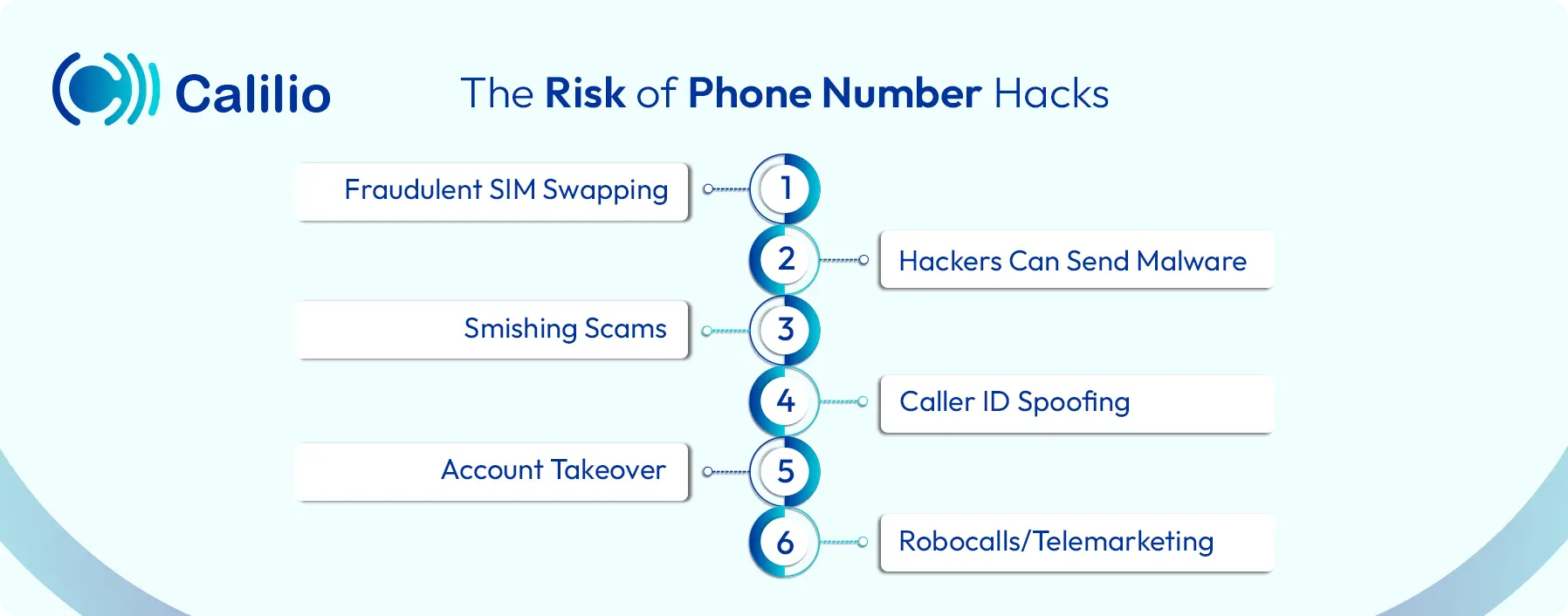 risks of phone number hacks