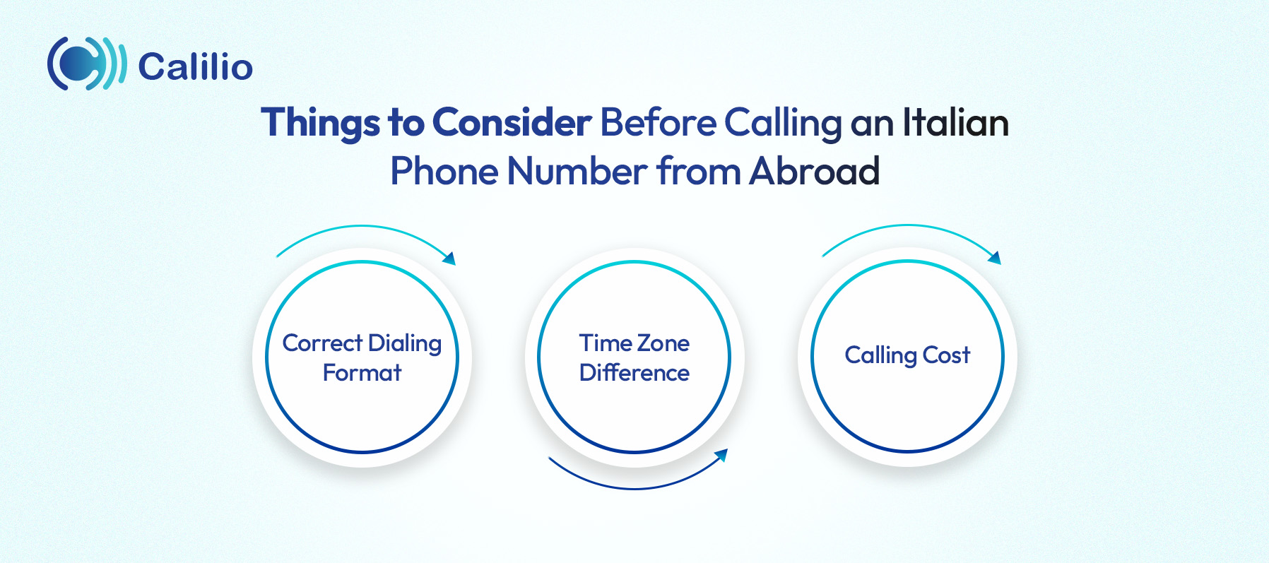 things to consider before calling an italian phone number from abroad