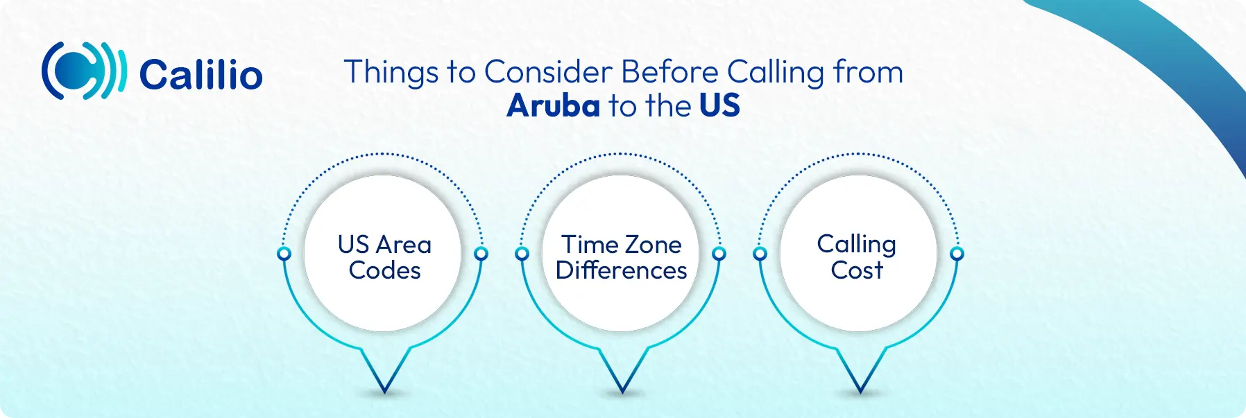 methods to consider before calling from aruba to the us
