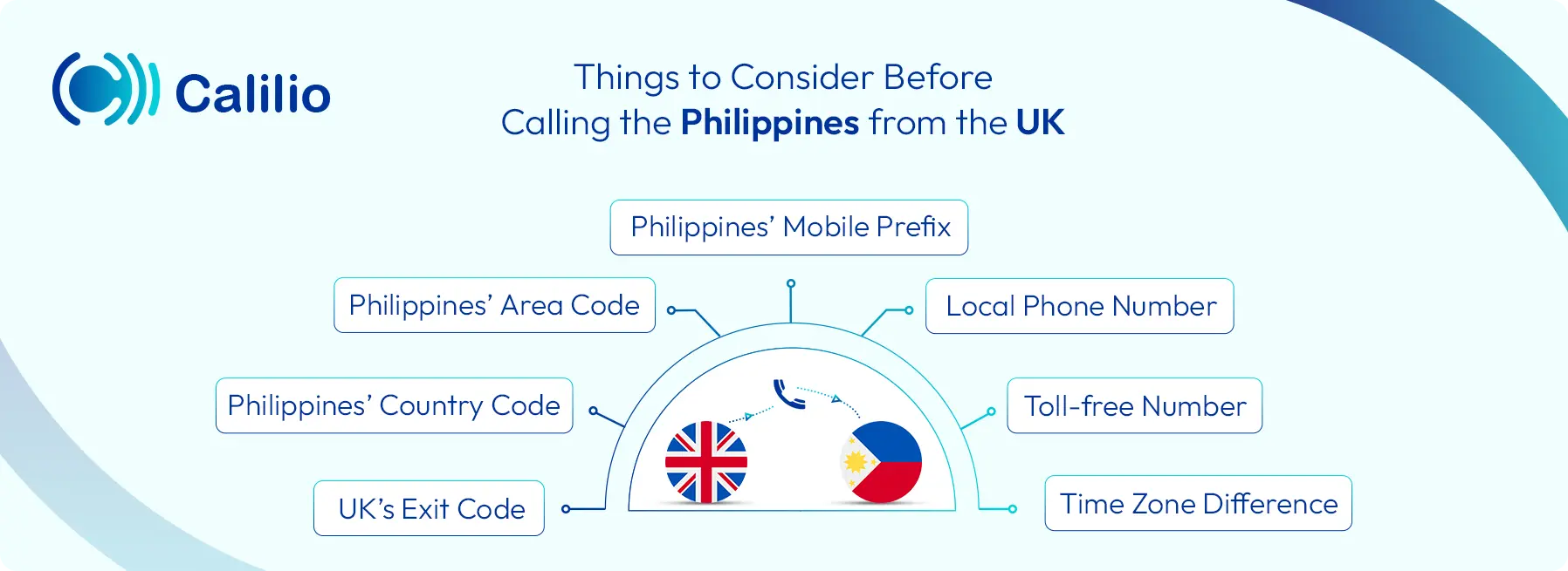 key points before calling the philippines from the uk
