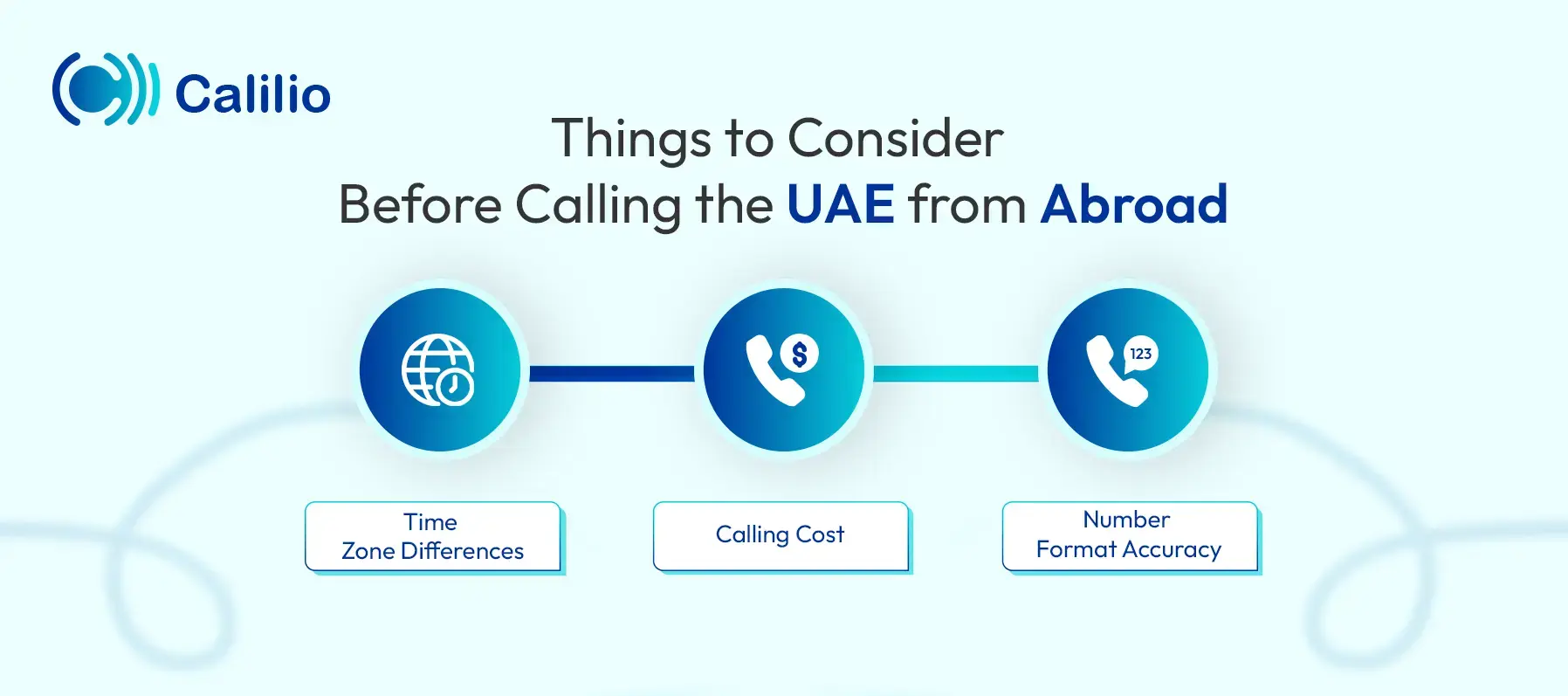 things to know before making us international calls