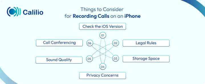 some of the things to consider for recording call on iphone