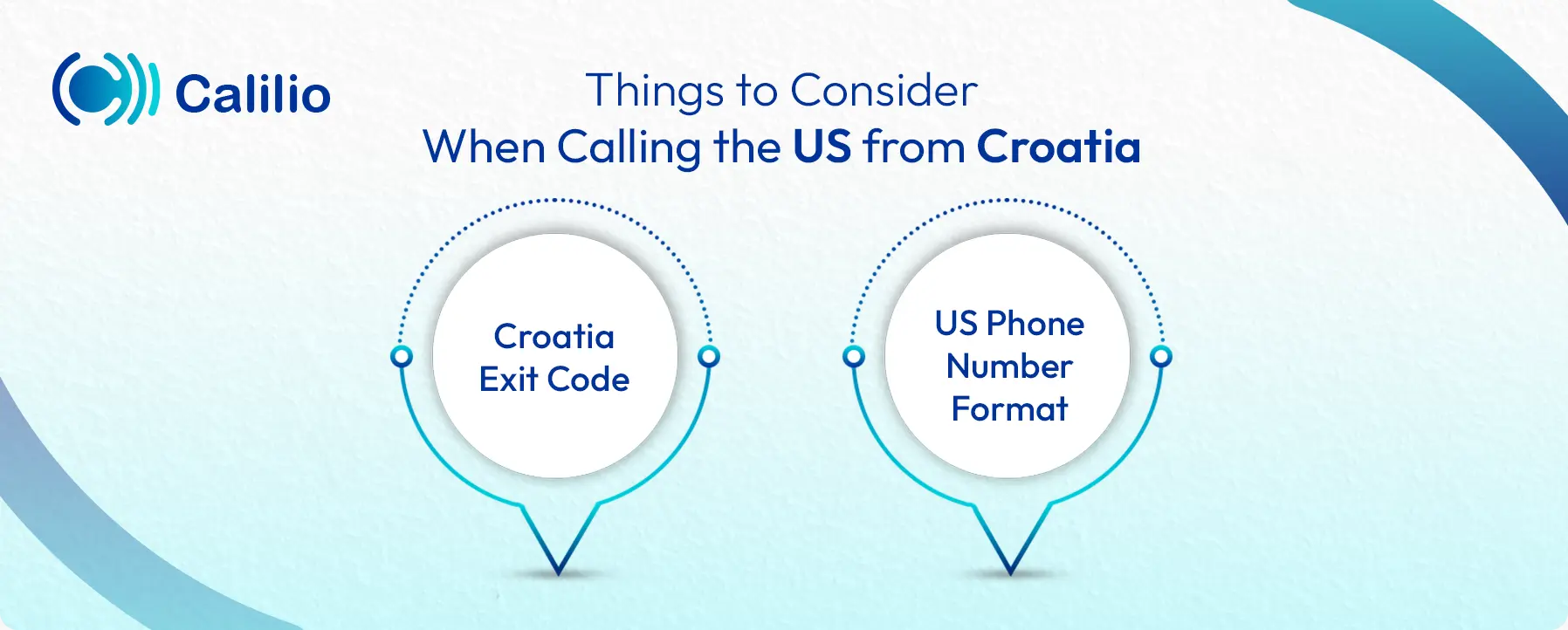 key points to know before calling the us from croatia