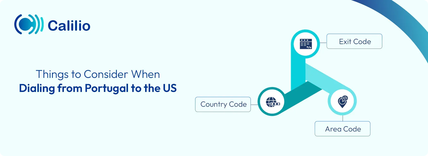 portugal to us calling guide
