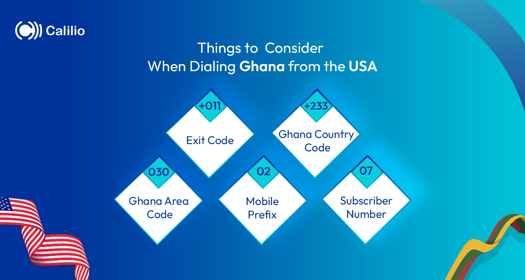 elements consider when dialing ghana from the usa