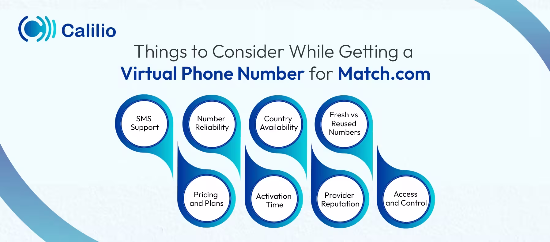 key things to consider while getting a virtual phone number for match.com