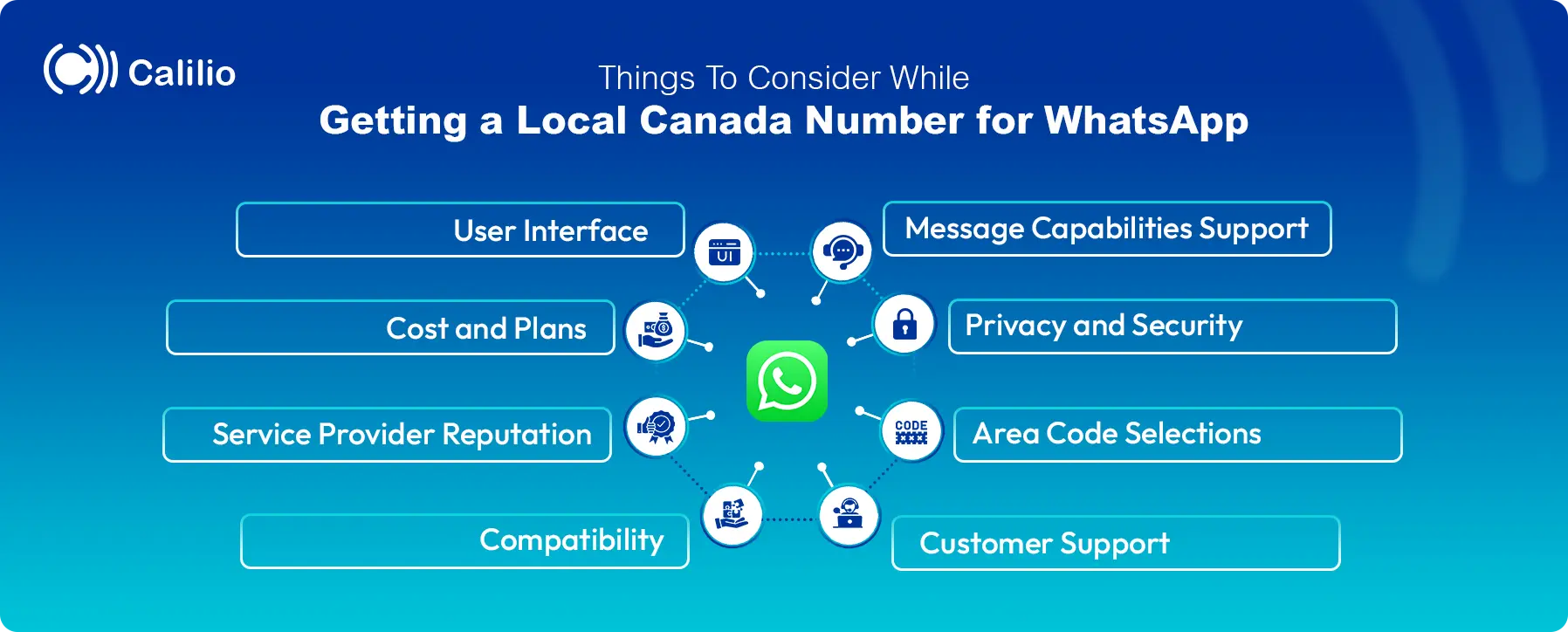 things to consider when getting a canadian local number for whatsapp