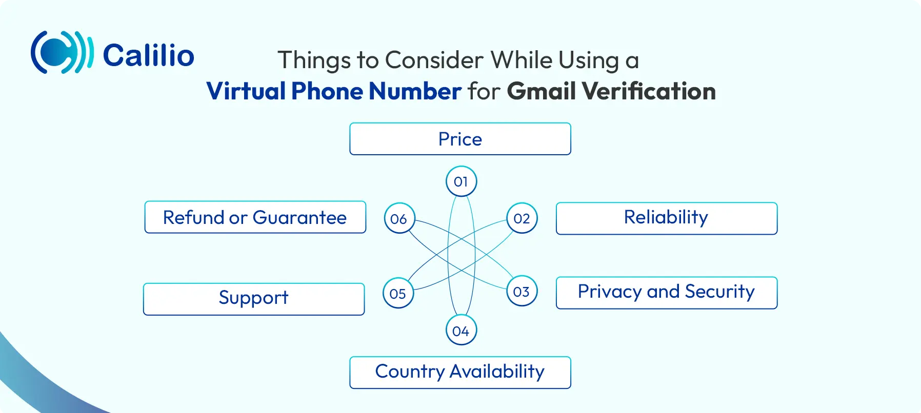 things to keep in mind while using virtual number for gmail verification