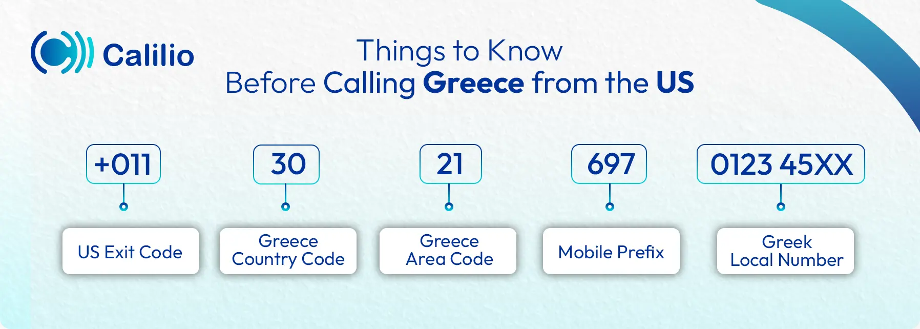 guidelines to know before calling greece from the us